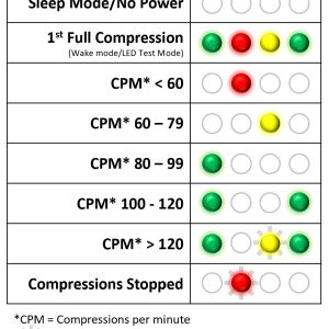 PRESTAN Infant CPR Training Manikin